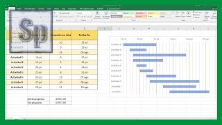 Cómo crear un DIAGRAMA de GANTT en Excel  Cronograma usando los gráficos [upl. by Yeleen]