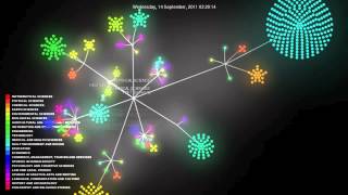 Visualising Research Data in Australia [upl. by Zelda]