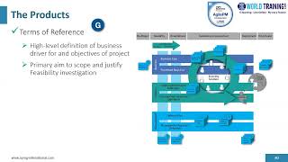 The DSDM Products  Agile Project Management Foundation  APMG  1WorldTrainingcom [upl. by Zetnauq]