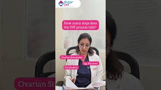 How many steps does the IVF process take IVF IVFProcess [upl. by Marijane173]