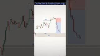 order block trading strategy SMC shorts trading trader forex orderblock strategy 🎯📊 [upl. by Naitsirk282]