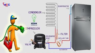 How to work Compression Cadanser Vapor  Refrigeration System Works [upl. by Gregrory32]