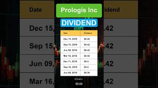 PLD Prologis Inc Dividend History [upl. by Robena]