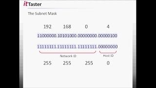 IPv4 Addressing  Subnet Masks Part 2 [upl. by Ahsienom512]