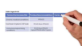 Pneumococcal Vaccination  New vaccines Recommendations [upl. by Dworman]