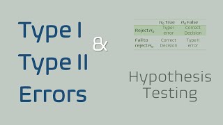 Examples identifying Type I and Type II errors  AP Statistics  Khan Academy [upl. by Brosy127]