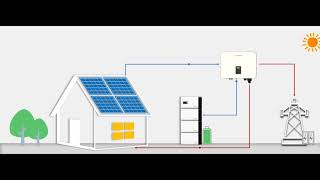 Sunways STH hybrid inverter working mode demonstration [upl. by Dacie789]