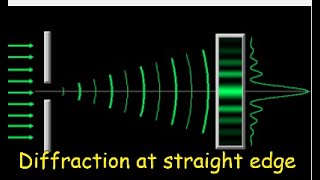 Diffraction at straight edge [upl. by Kra]