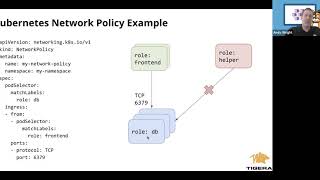 How to Implement Network Policy in Azure AKS to Secure Your Cluster [upl. by Phyllis94]