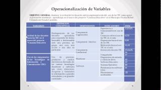 Operacionalización de Variables [upl. by Nyliak]