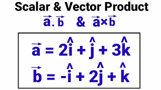 The Vector Dot Product [upl. by Maurizio]