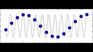 Pendulum Wave Aliasing Demonstration with Matlab [upl. by Larcher788]