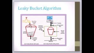 congestion control algorithms  principles and prevention policies [upl. by Salkcin]