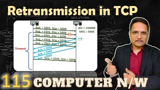 Retransmission in TCP  Computer Networks [upl. by Mellins]