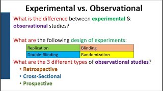 Experimental vs Observational Studies [upl. by Ahtelahs152]