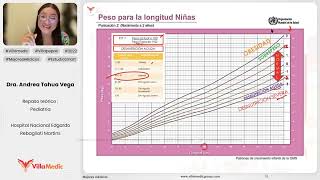 CRECIMIENTO Y DESARROLLO DE LOS NIÑOS TABLAS  PEDIATRÍA  VILLAMEDIC [upl. by Ysak]