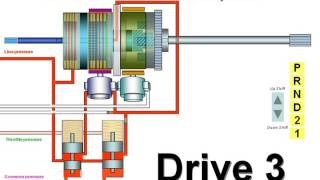 How automatic transmission works [upl. by Ewnihc]