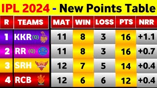 IPL Point Table 2024  After Rcb Vs Pbks 58Th Match  IPL 2024 Points Table Today [upl. by Anoved900]