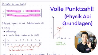 Volle Punktzahl beim Skizzieren von Graphen [upl. by Stanway43]