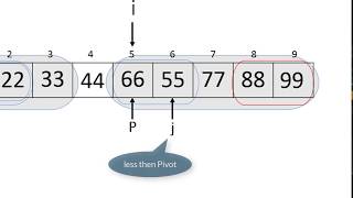 QuickSort example [upl. by Oahc]