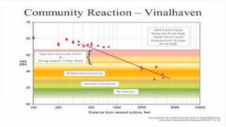 Wind Turbine Sound An Independent Investigation [upl. by Mauri]