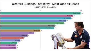 FootscrayWestern Bulldogs All Time Wins as Coach  19252022 Round 15  Top 15  AFL Stats [upl. by Nuarb122]