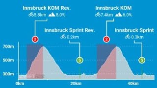 Zwift  Race Stage 5  Epic Race  Tour de Zwift 2024 C on Achterbahn in Innsbruck [upl. by Hardi]