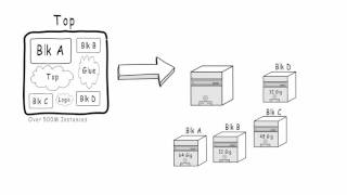 Smarter Hierarchical Signoff with HyperScale 2nd Generation  Synopsys [upl. by Eidissac]