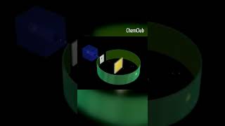 Rutherfords Gold Foil Experiment Unveiling the Atomic Nucleus [upl. by Eicyak13]