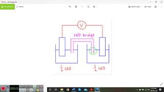 Lecture 10 Electroanalytical methods [upl. by Darmit]