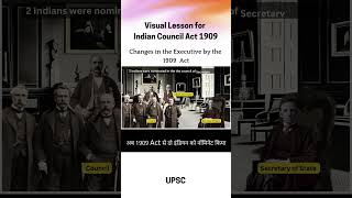 Visual Lesson for Indian Polity shorts trending trendingshorts upsc upscpolity [upl. by Enotna]