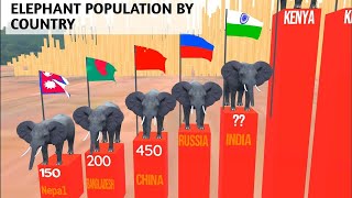 Elephant population by country2024 🐘 population Compare Scope [upl. by Zzaj]