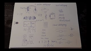 O prądzie elektrycznym Obwód elektryczny natężenie prądu opór prawo Ohma praca i moc prądu [upl. by Eellac]