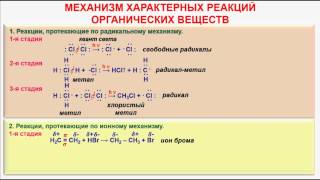 № 5 Органическая химия Тема 3 Реакции органических веществ Часть 2 Механизм реакций [upl. by Ahsinna]