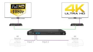 WyreStorm EDID Configuration for Optimum Video Performance [upl. by Sivel]