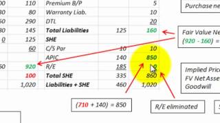 Consolidate Using Push Down Accounting For The Subsidiary Company Consolidation [upl. by Neeleuqcaj]