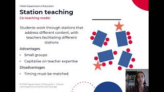 Part 5  The coteaching model [upl. by Ingeborg]