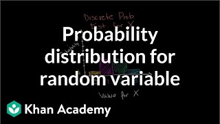 Constructing a probability distribution for random variable  Khan Academy [upl. by Anwahsar]