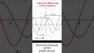 Comment calculer le déphasage entre deux signaux [upl. by Goldfinch702]