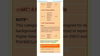 NTS 2024 Test Mphill  MS  PhD university admission GAT General GAT Subject test guidelines [upl. by Astor186]