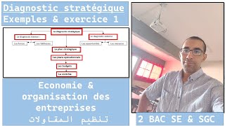 Chapitre 2 Le diagnostic stratégique Exercice 1 [upl. by Adliwa]