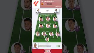 Real Valladolid vs Real Sociedad  Alineaciones del partido 🔴⚪  Jornada 6 de LaLiga 20242025 [upl. by Sakul134]