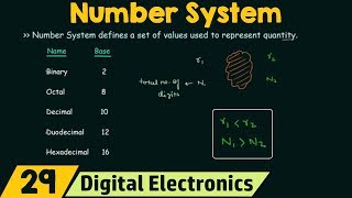 Introduction to Number Systems [upl. by Anoid]