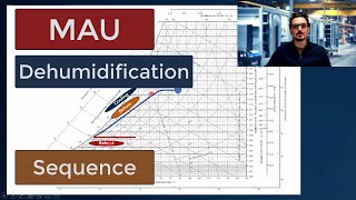 MAU Dehumidification Sequence [upl. by Alston]