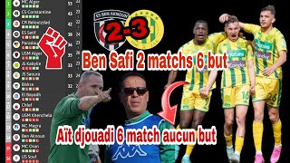 JSK gagner 3 points à lextérieur face Ben Aknoun 32 bravo à tous les supporters [upl. by Tocci329]