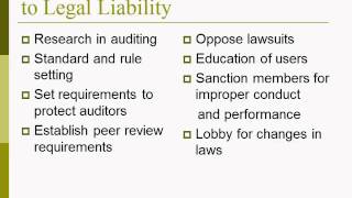 The Auditing Professions Response to Legal Liability [upl. by Aicenat]