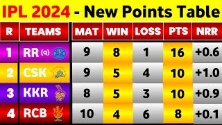 IPL Points Table amp Orange Cap  After Rcb Vs Gt amp Csk Vs Srh Match Ending [upl. by Mahda135]