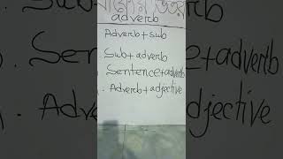 adverbs adverb adverbs for kids adverbs in english what is an adverb list of adverbs [upl. by Auqinihs969]