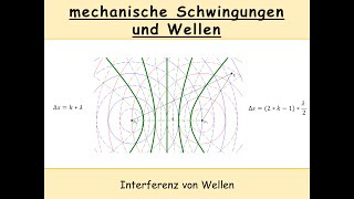 Interferenz von Wellen konstruktive Interferenz  destruktive Interferenz  Kreiswellen [upl. by Burhans729]