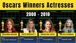 All Best Actress Oscar Winners in Academy Award History  20002010 [upl. by Aehcsrop]